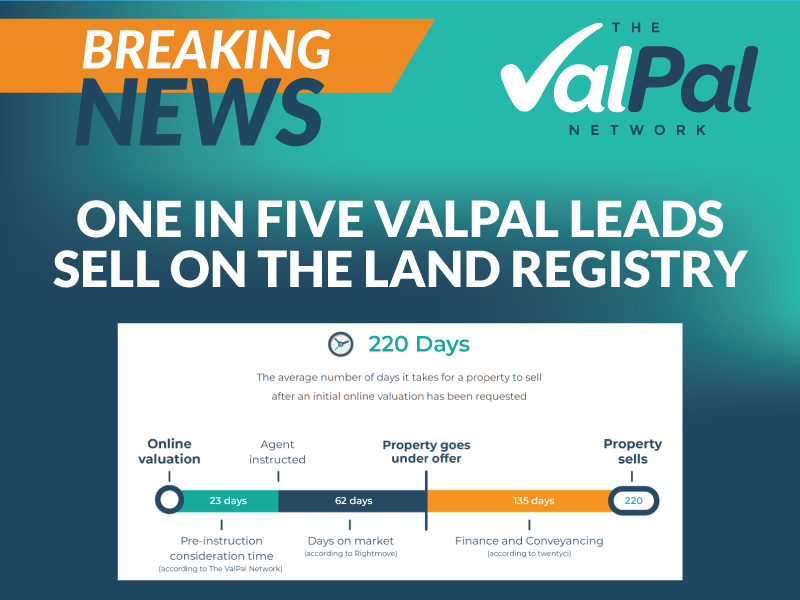 One in five ValPal leads sell on the Land Registry