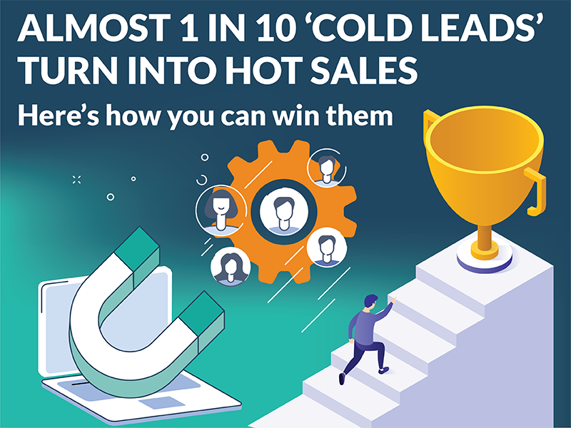 Almost 1 in 10 ‘cold leads’ turn into hot sales – Here’s how you can win them